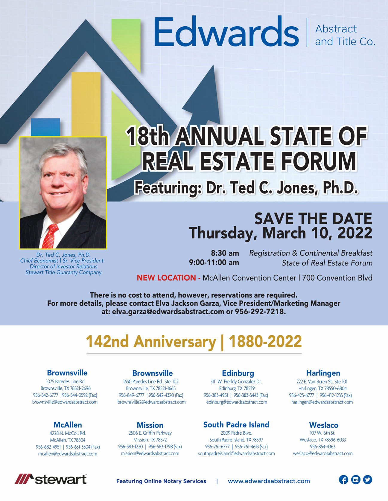 Read more about the article 18th Annual State of Real Estate Forum